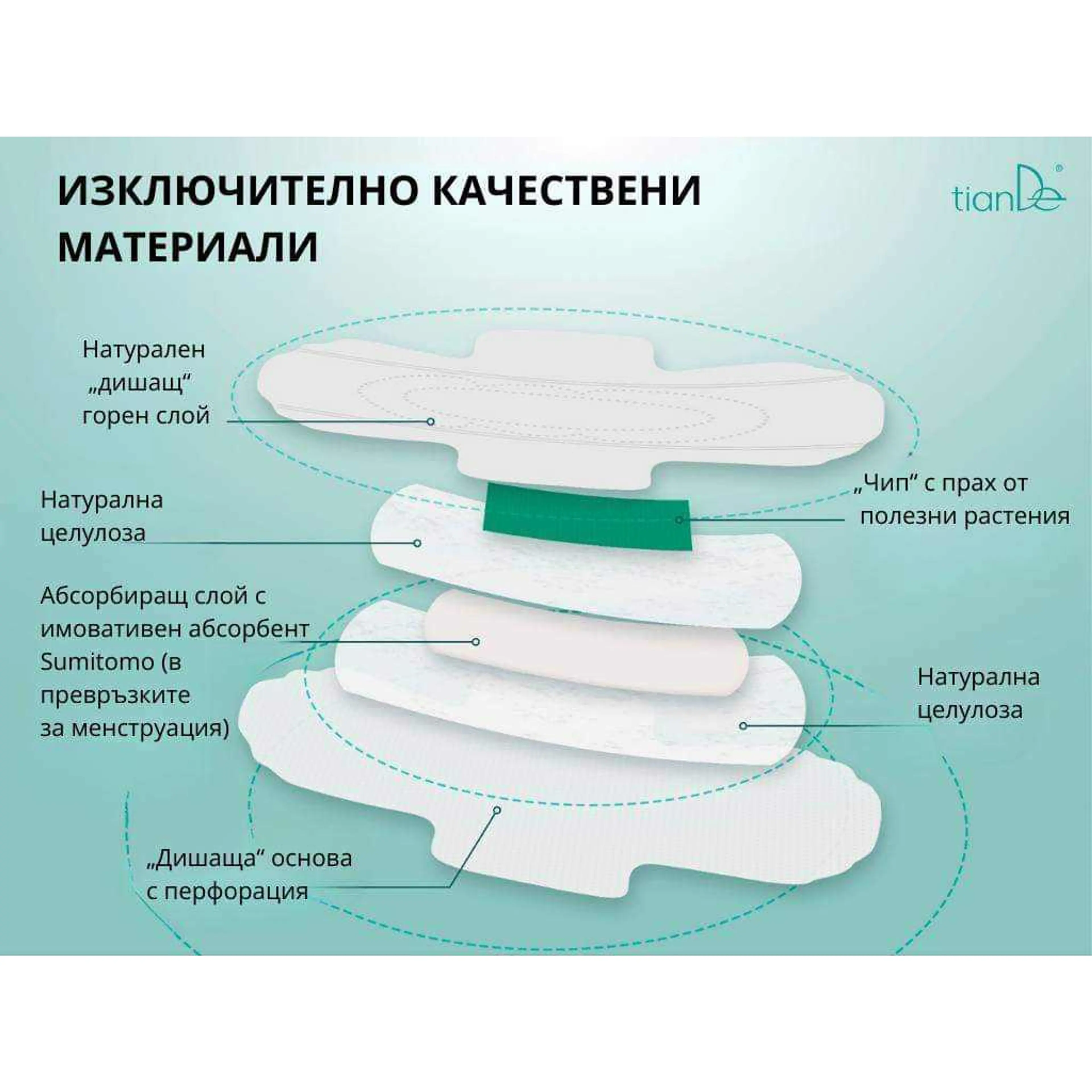 Ултратънки ежедневни превръзки „Билков комплекс с пелин“